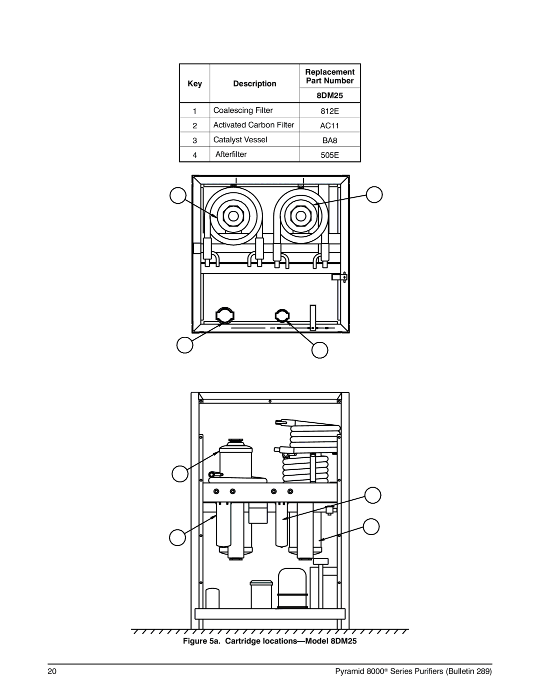 Deltech Fitness 8000 instruction manual Cartridge locations-Model 8DM25 