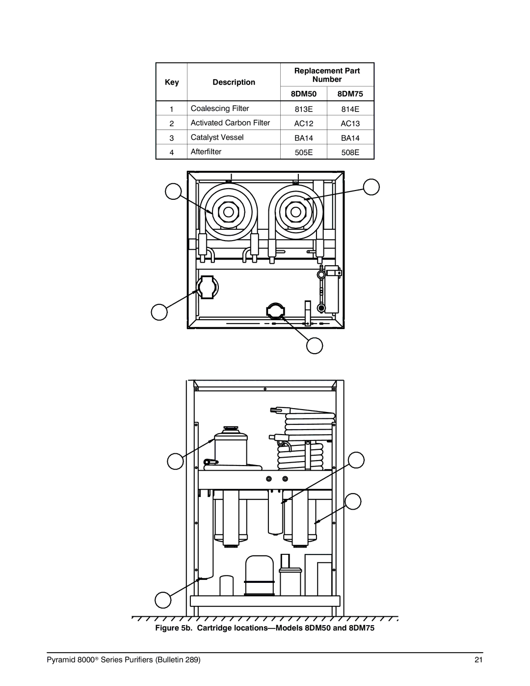 Deltech Fitness 8000 instruction manual Cartridge locations-Models 8DM50 and 8DM75 