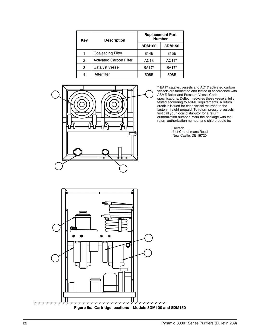 Deltech Fitness 8000 instruction manual Cartridge locations-Models 8DM100 and 8DM150 