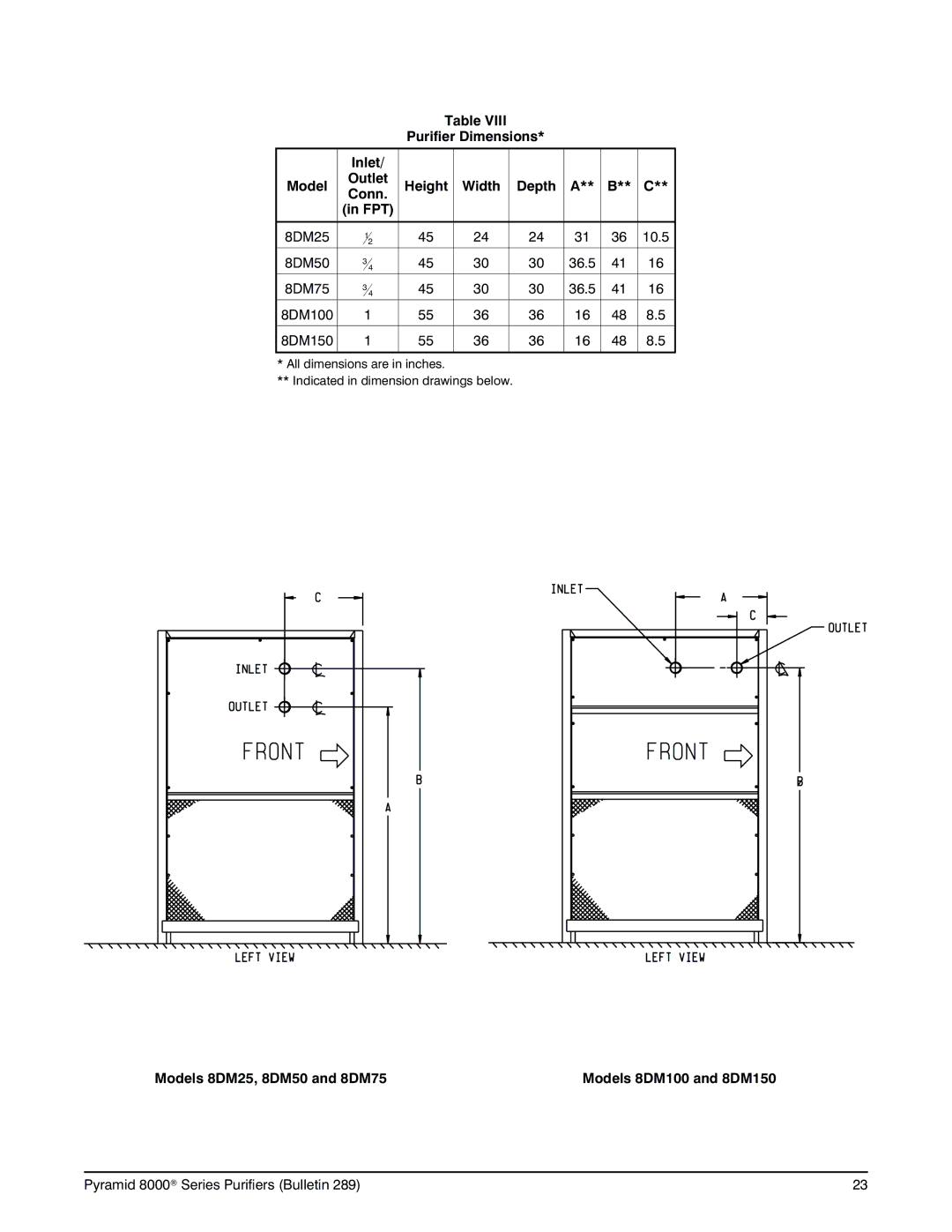 Deltech Fitness 8000 instruction manual Models 8DM25, 8DM50 and 8DM75 Models 8DM100 and 8DM150 