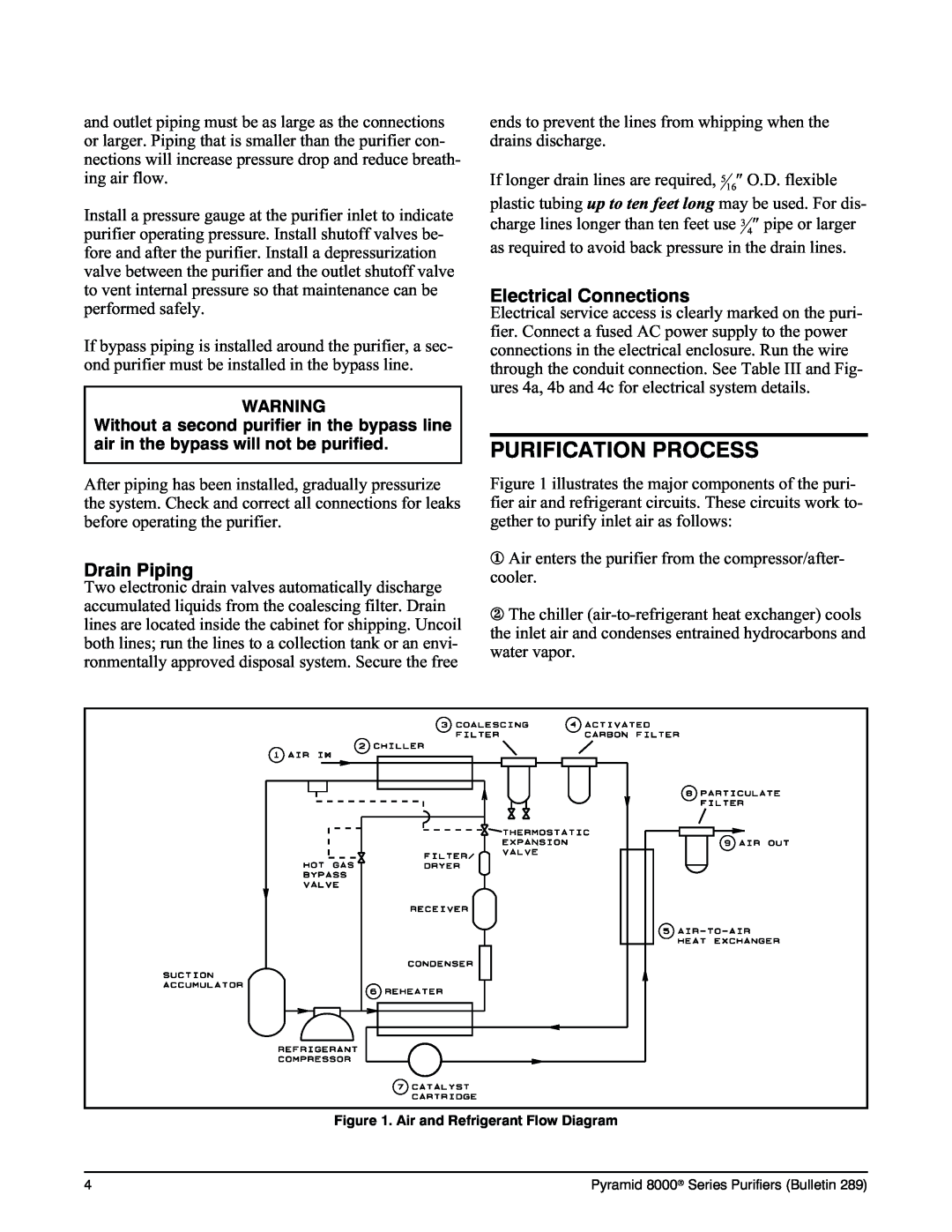 Deltech Fitness 8000 instruction manual Purification Process, Drain Piping, Electrical Connections 