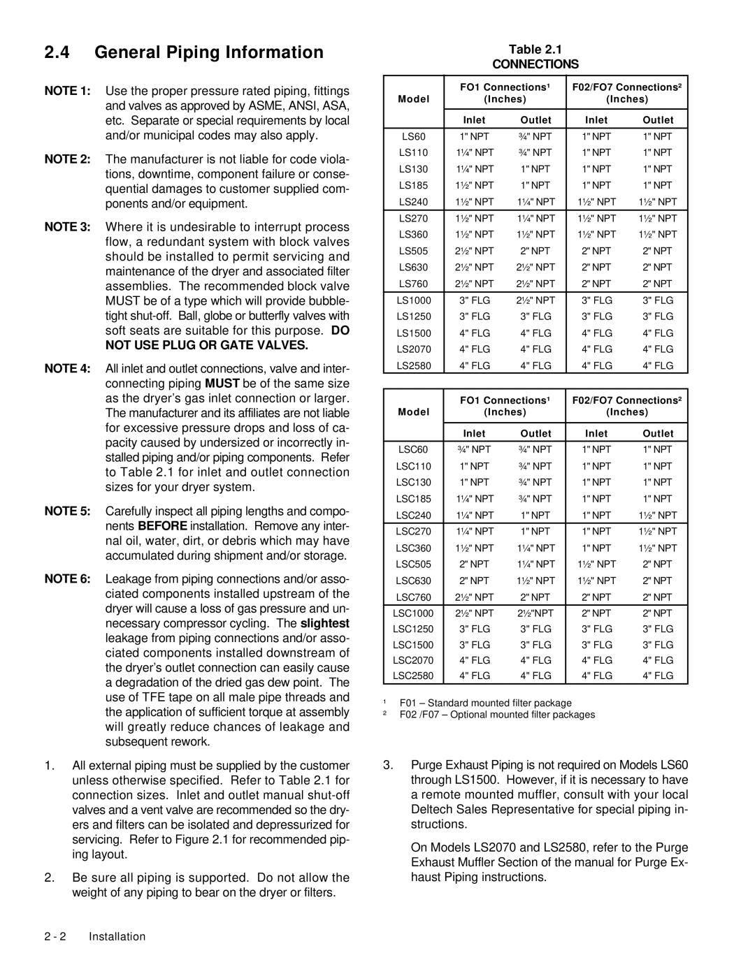 Deltech Fitness LS2580, LS60 instruction manual General Piping Information, Not USE Plug or Gate Valves 