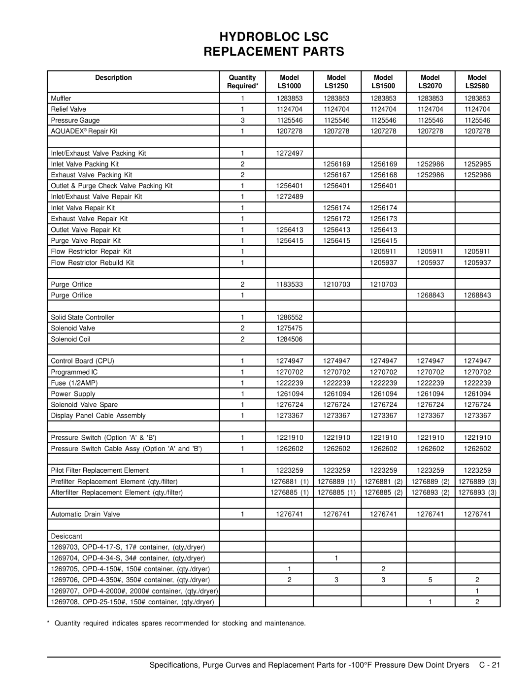 Deltech Fitness LS60, LS2580 instruction manual Description Quantity Model 