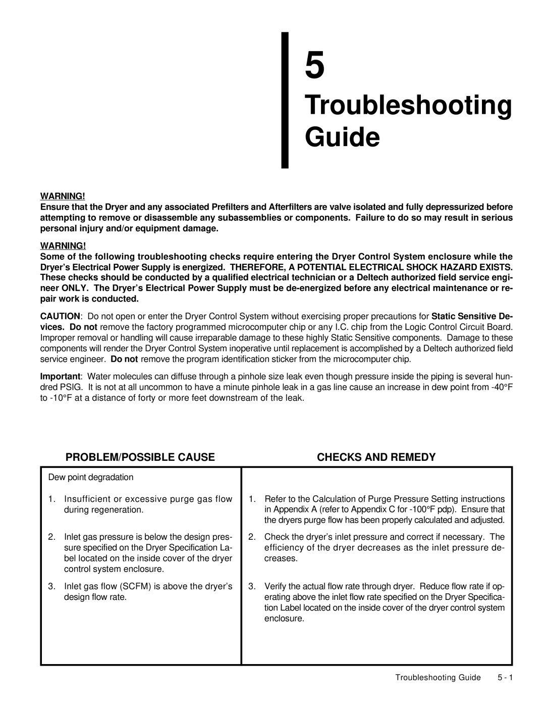 Deltech Fitness LS60, LS2580 instruction manual Troubleshooting Guide 