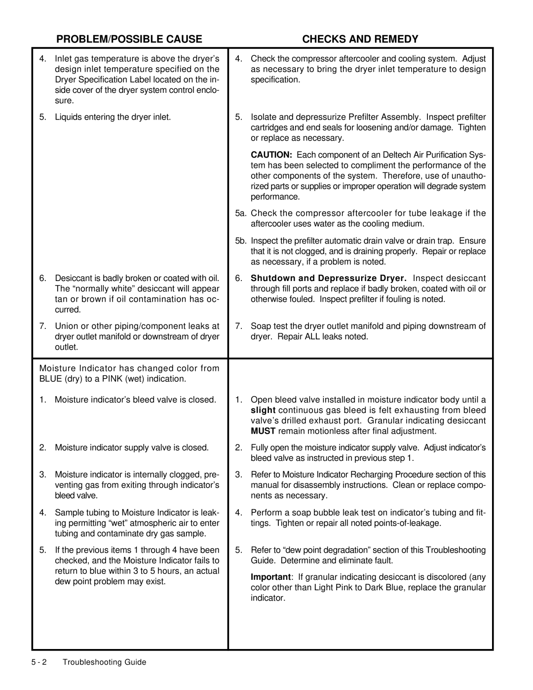 Deltech Fitness LS2580, LS60 instruction manual Shutdown and Depressurize Dryer. Inspect desiccant 