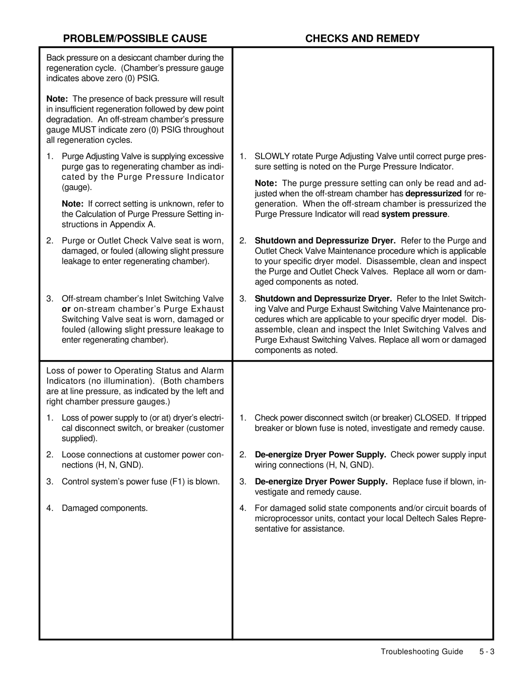 Deltech Fitness LS60, LS2580 instruction manual Shutdown and Depressurize Dryer. Refer to the Purge 