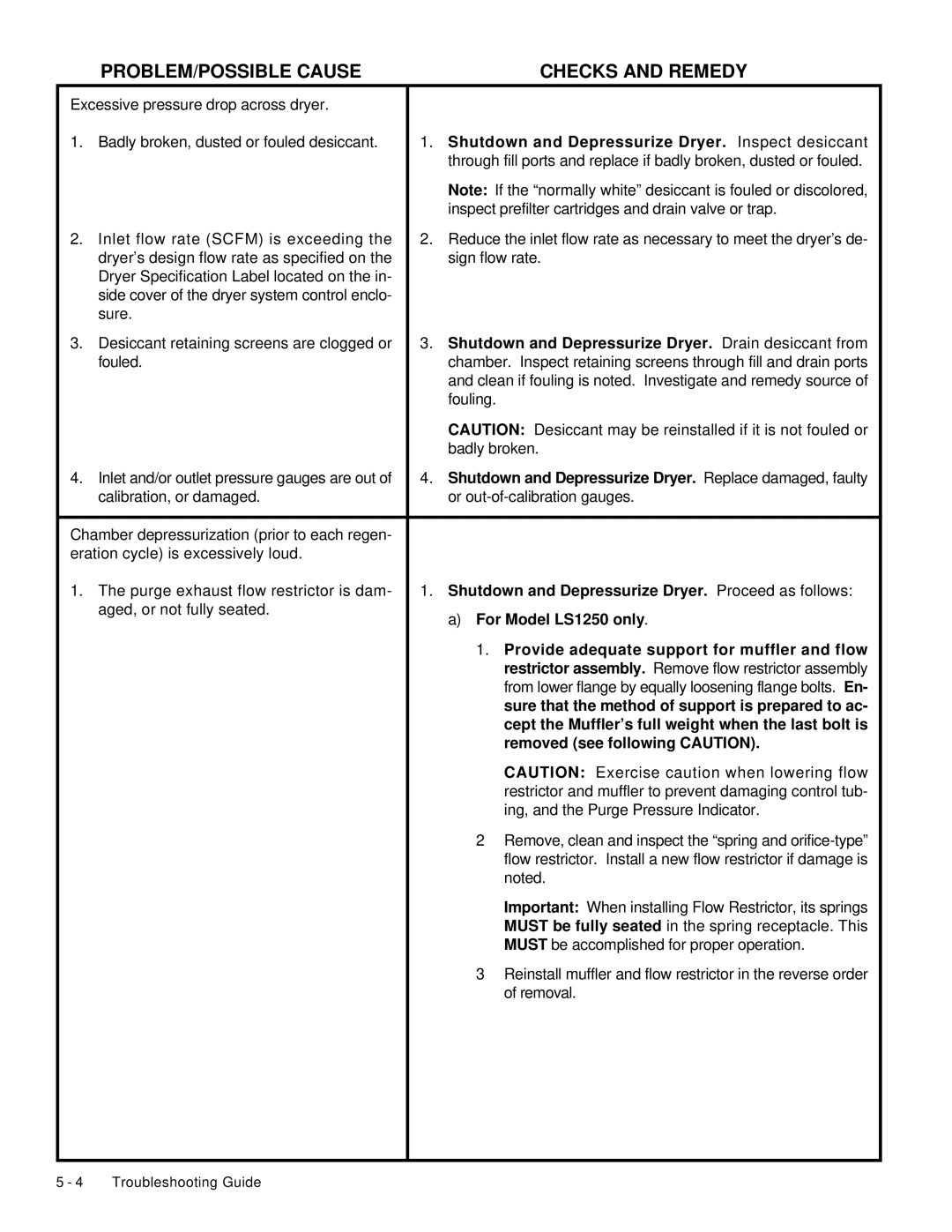 Deltech Fitness LS2580, LS60 instruction manual Shutdown and Depressurize Dryer. Drain desiccant from 