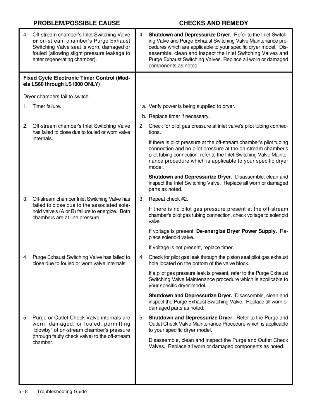 Deltech Fitness LS2580, LS60 instruction manual Shutdown and Depressurize Dryer. Disassemble, clean 