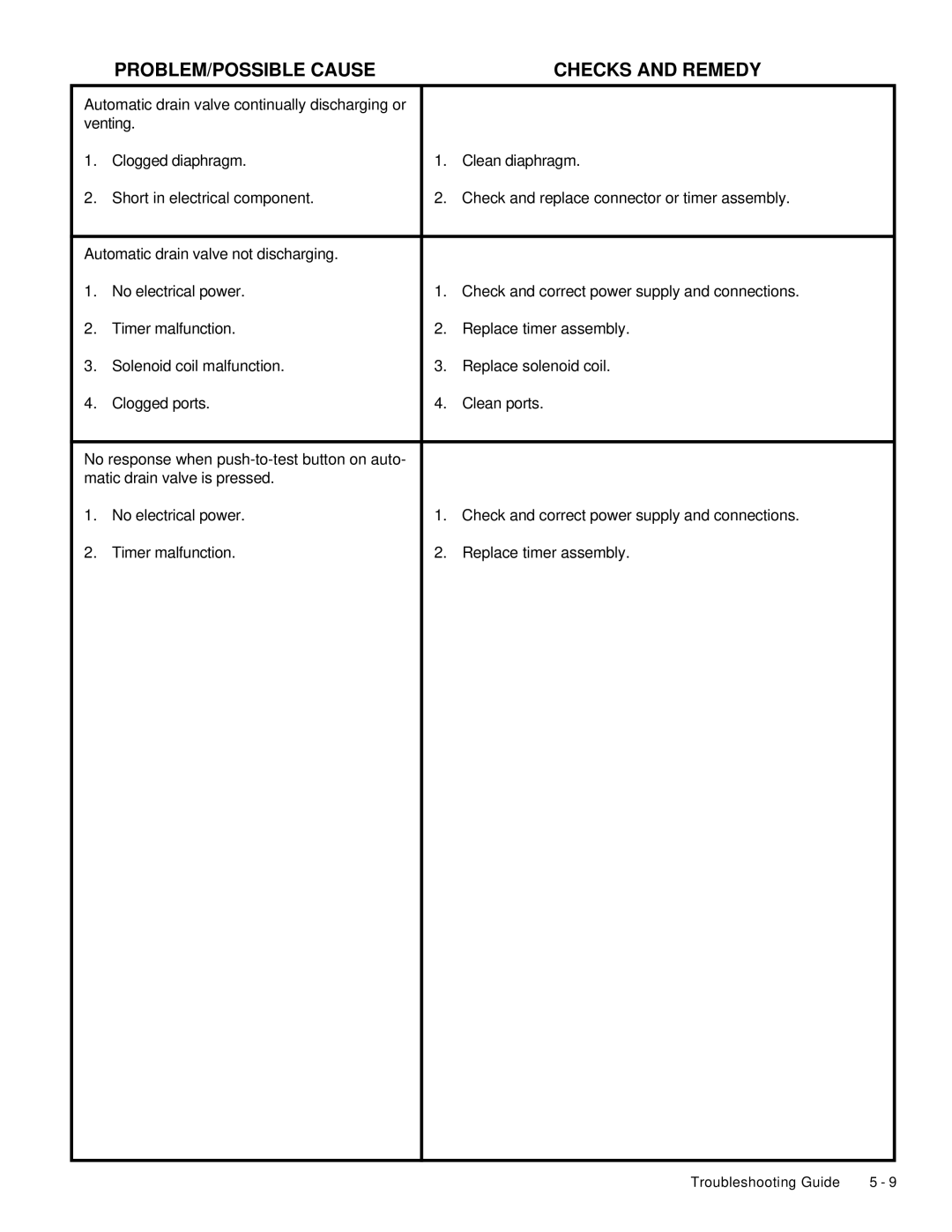 Deltech Fitness LS60, LS2580 instruction manual PROBLEM/POSSIBLE Cause Checks and Remedy 