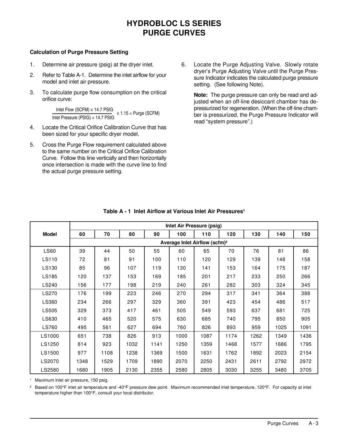 Deltech Fitness LS60 Calculation of Purge Pressure Setting, Table a 1 Inlet Airflow at Various Inlet Air Pressures¹ 