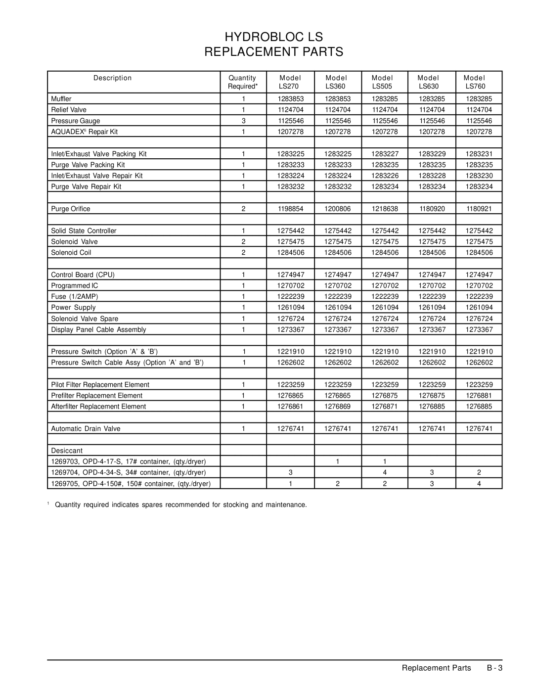 Deltech Fitness LS60, LS2580 instruction manual 1276865 