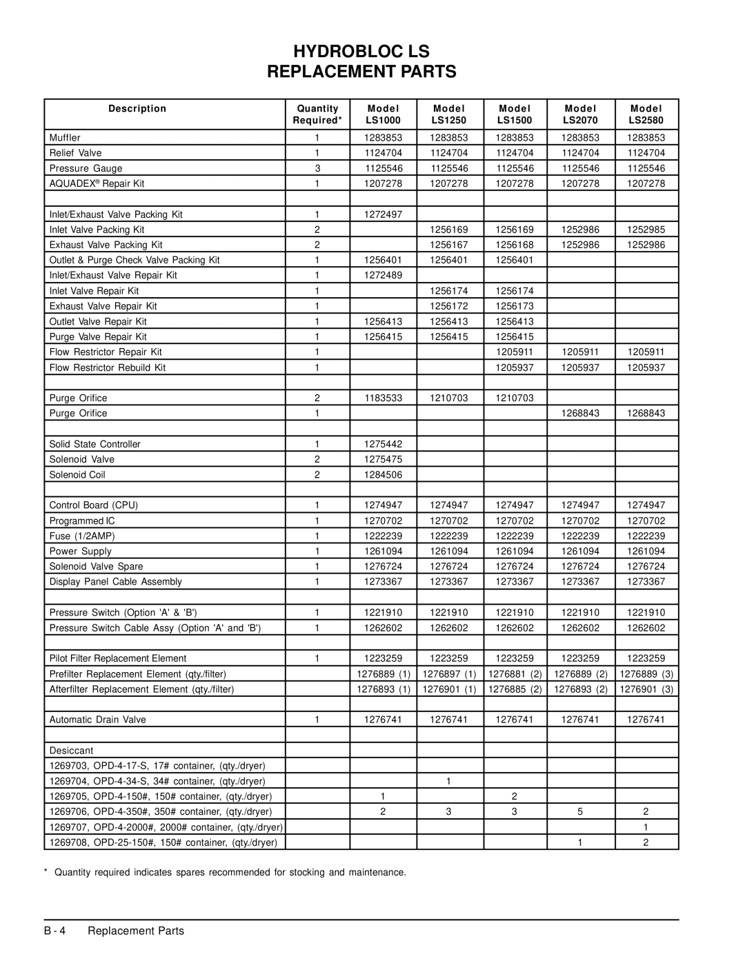 Deltech Fitness LS2580, LS60 instruction manual 1275442 