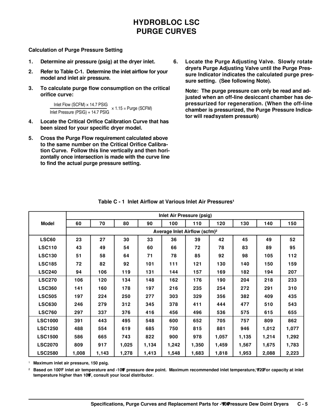 Deltech Fitness LS60, LS2580 Hydrobloc LSC Purge Curves, Table C 1 Inlet Airflow at Various Inlet Air Pressures¹ 