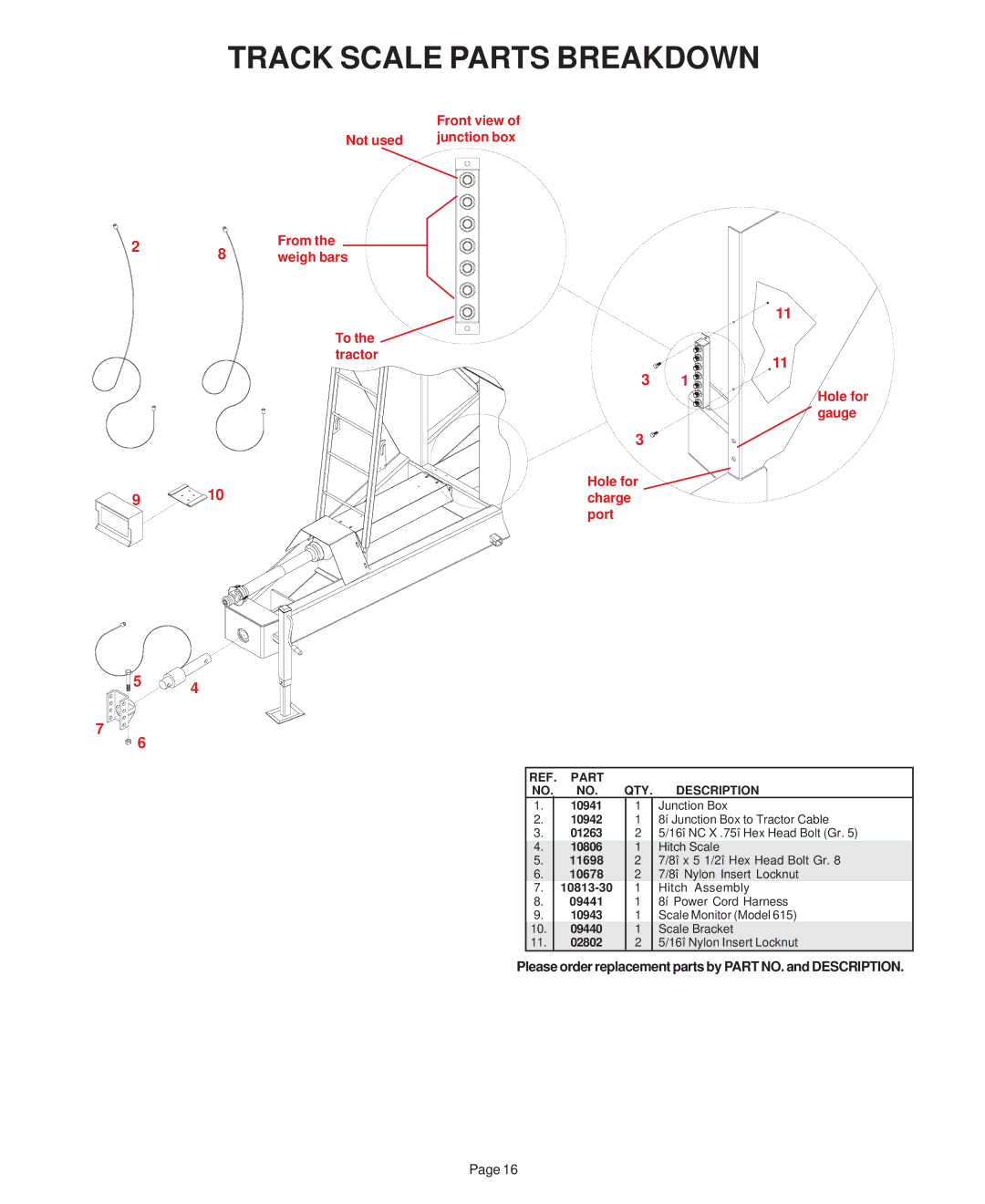 Demco grain cart, 950 bushel Track Scale Parts Breakdown, Not used Junction box From, Tractor Hole for gauge 10charge port 