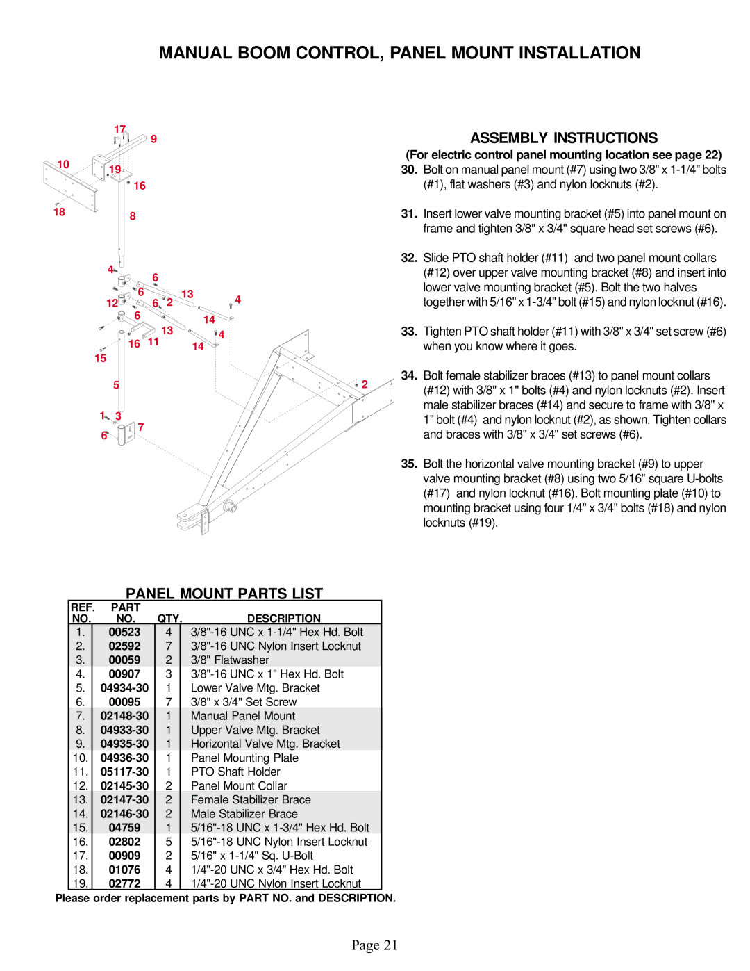 Demco Sprayer manual Manual Boom CONTROL, Panel Mount Installation, Panel Mount Parts List 