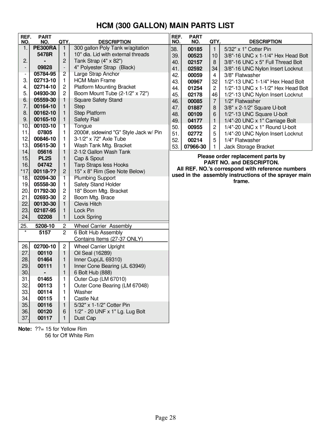 Demco Sprayer manual HCM 300 Gallon Main Parts List, PE300RA 