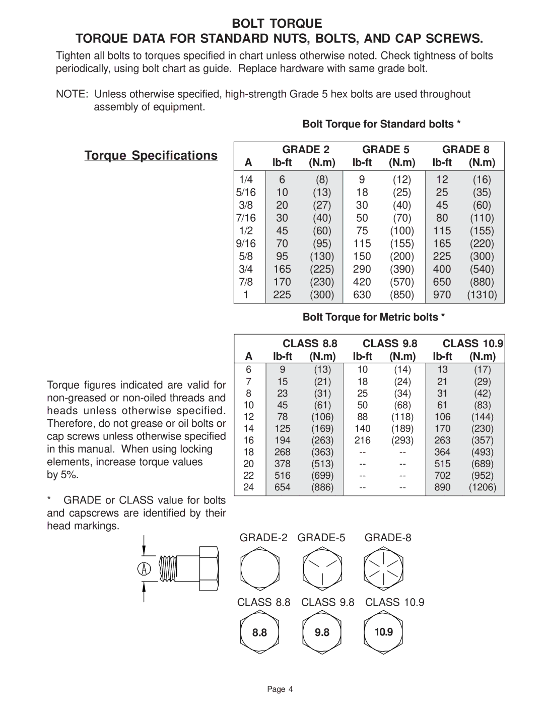 Demco TI110SB manual Torque Specifications, Grade, Class 