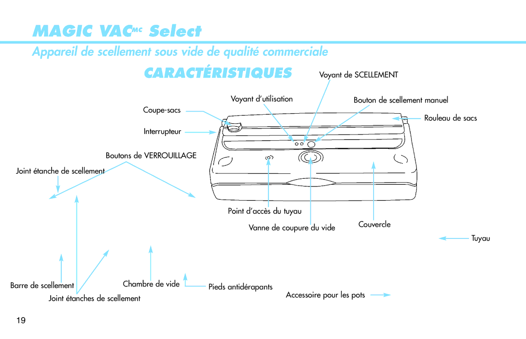 Deni 1715 manual Caractéristiques 