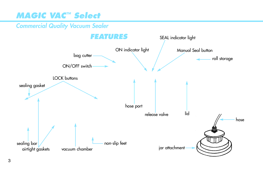 Deni 1715 manual Features 