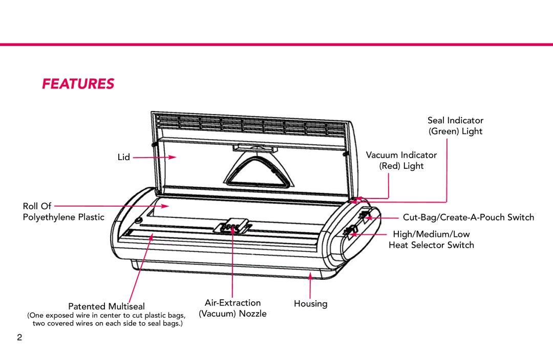 Deni 1831 manual Features 