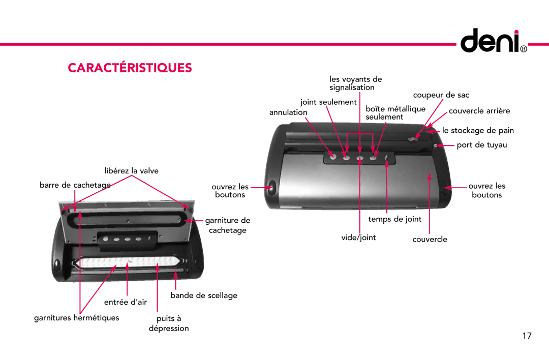 Deni 1920, 1921 manual Caractéristiques 