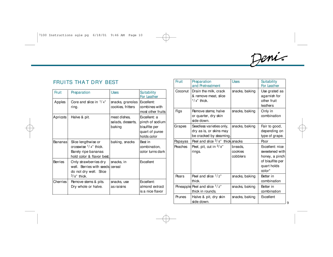 Deni 7100 manual Fruits That DRY Best, Fruit Preparation Uses Suitability For Leather 