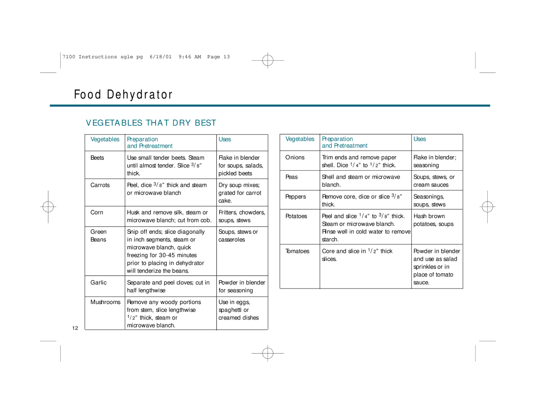 Deni 7100 manual Vegetables That DRY Best, Vegetables Preparation Uses Pretreatment 