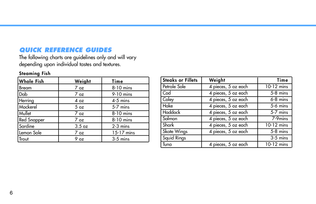 Deni 7550 manual Quick Reference Guides 