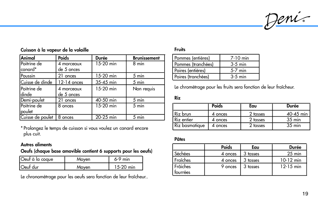 Deni 7600 manual Onces Tasses 35 min Pâtes Poids Eau Durée Séchées 