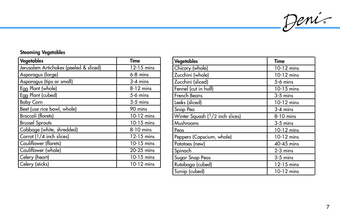 Deni 7600 manual Steaming Vegetables 