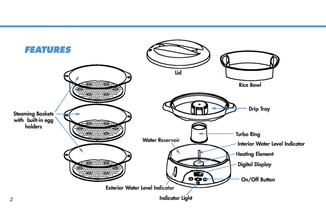 Deni 7600 manual Features, Steaming Baskets with built-in egg holders, Lid Rice Bowl Drip Tray Turbo Ring Water Reservoir 