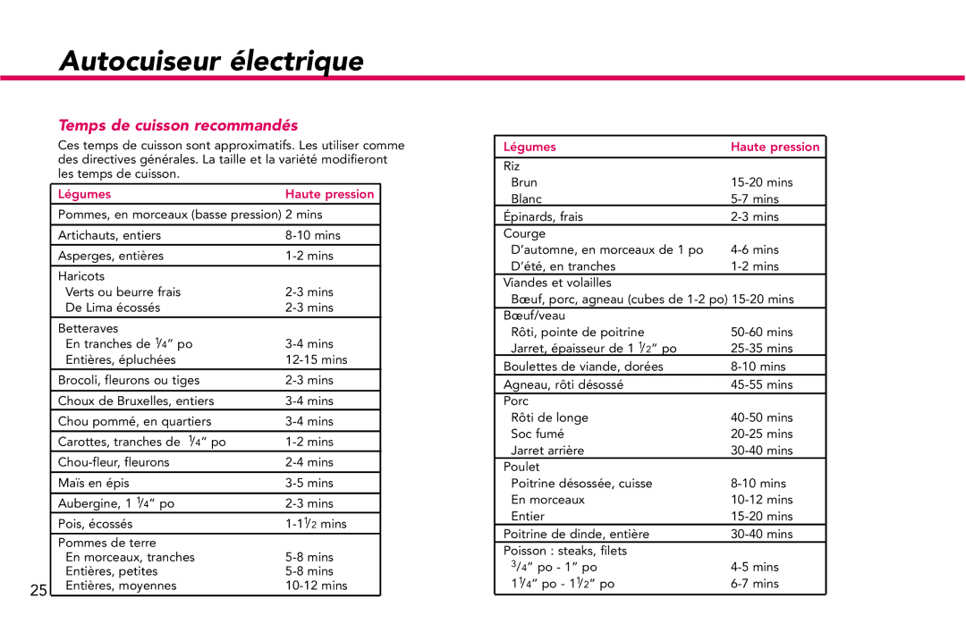 Deni 9740 manual Temps de cuisson recommandés, Légumes Haute pression 