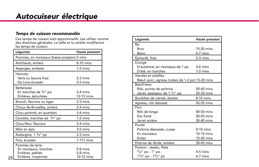 Deni 9760 manual Temps de cuisson recommandés 