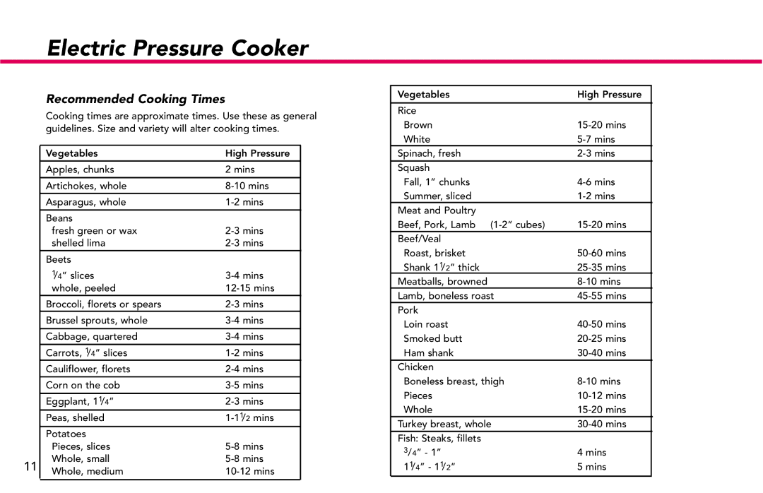 Deni #9770 manual Recommended Cooking Times 