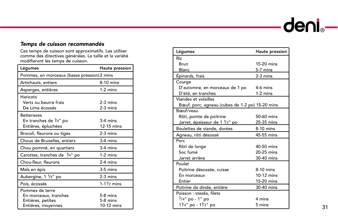 Deni #9770 manual Temps de cuisson recommandés 
