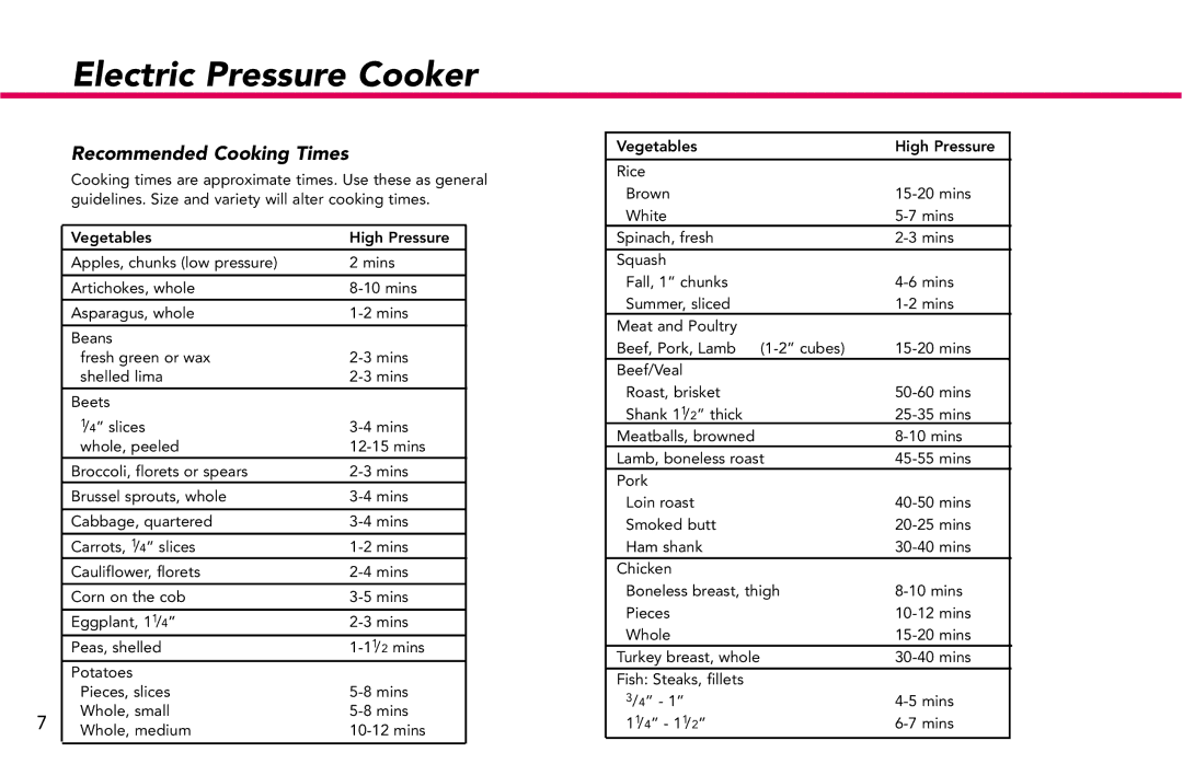 Deni 9780 manual Recommended Cooking Times 