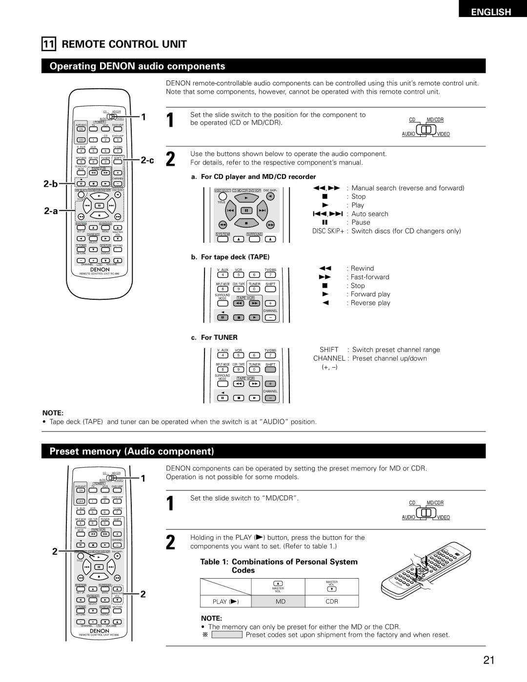 Denon AVR-1403, 483 manual Remote Control Unit, Operating Denon audio components, Preset memory Audio component 