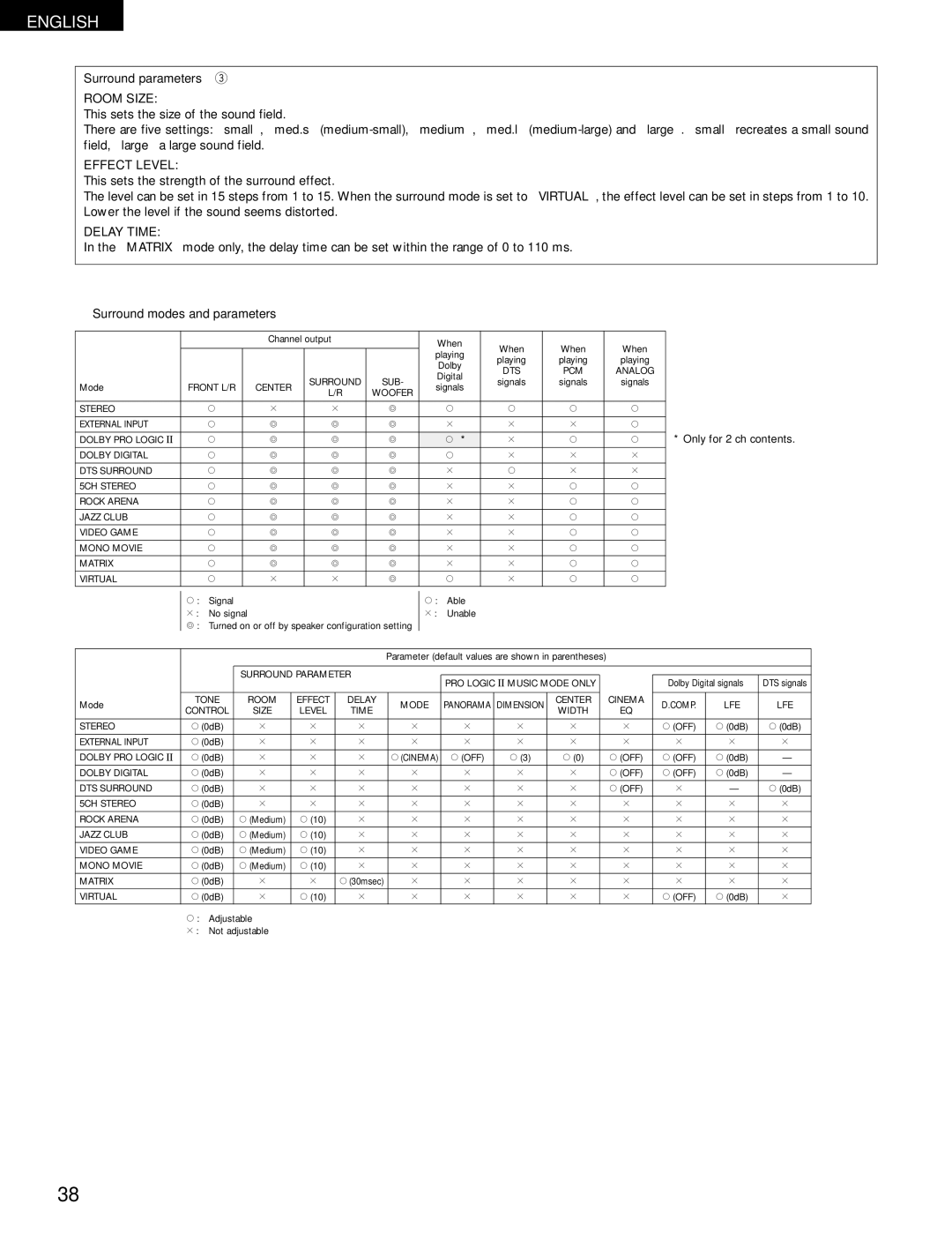 Denon 483, AVR-1403 manual Surround parameters e, Surround modes and parameters 