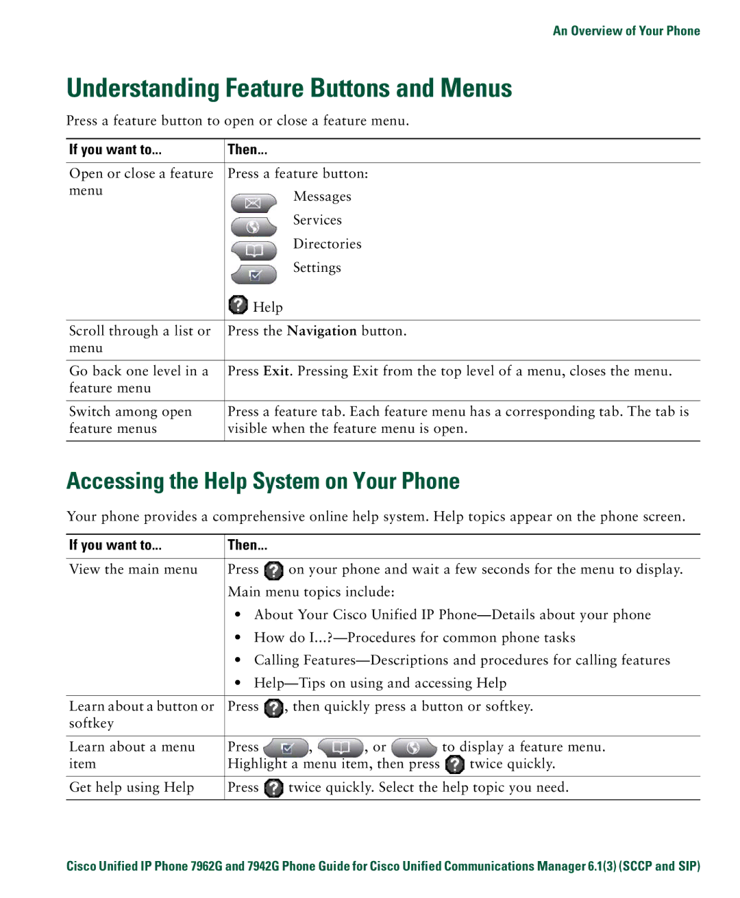 Denon 7942G manual Understanding Feature Buttons and Menus, Accessing the Help System on Your Phone 