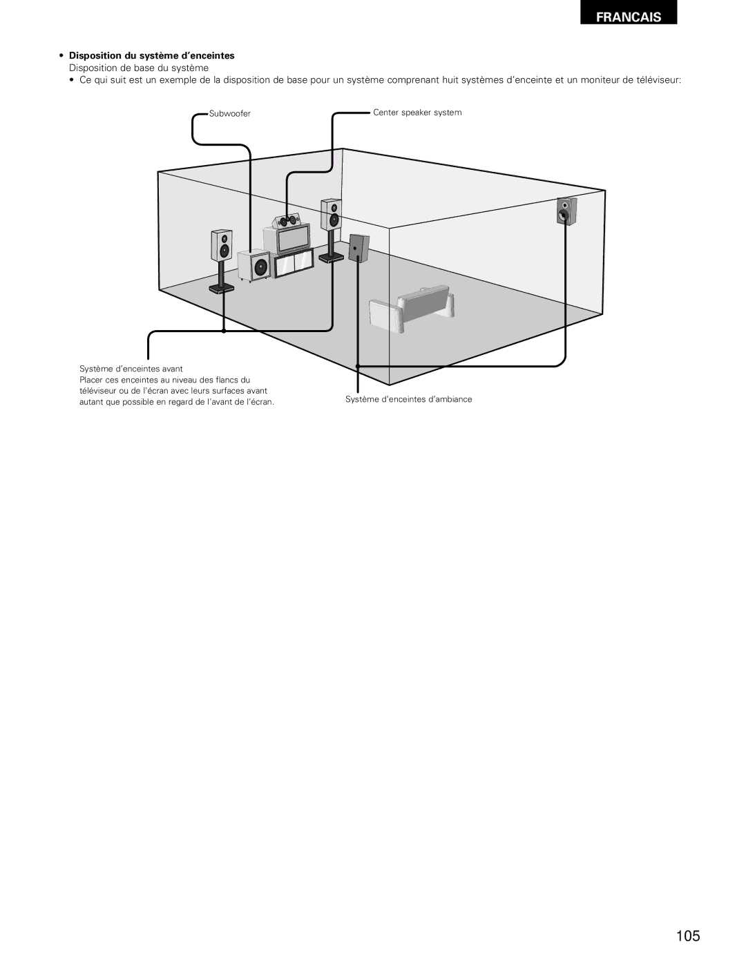 Denon ADV-700 manual 105 