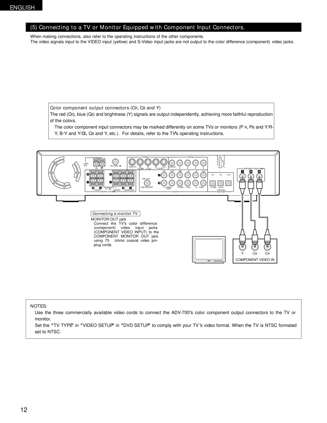 Denon ADV-700 manual Color component output connectors CR, CB and Y, Connecting a monitor TV Monitor OUT jack 