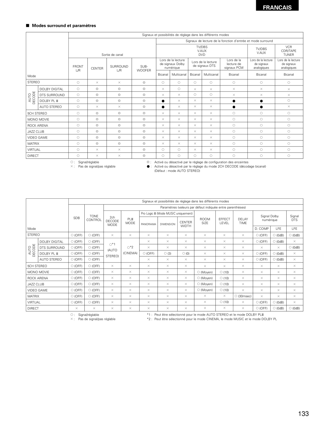 Denon ADV-700 manual 133, Modes surround et paramètres 