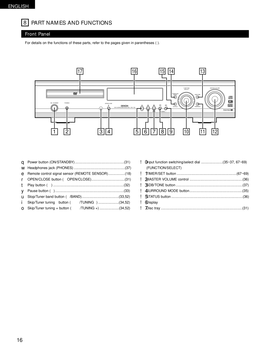 Denon ADV-700 manual Part Names and Functions, Front Panel, Function/Select 