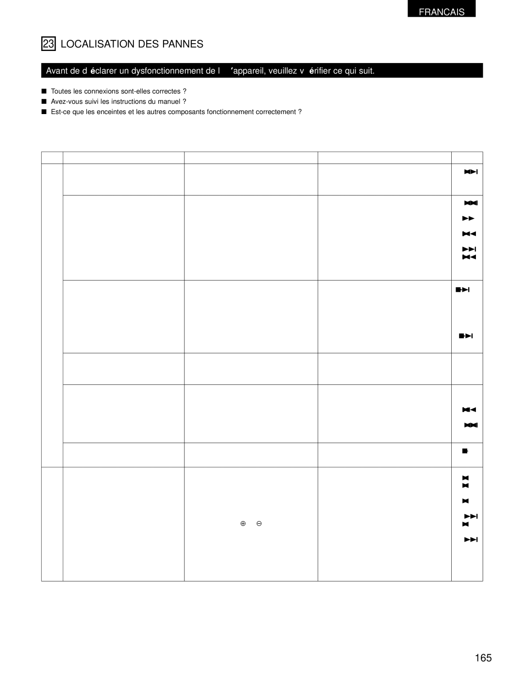 Denon ADV-700 manual Localisation DES Pannes, 165 