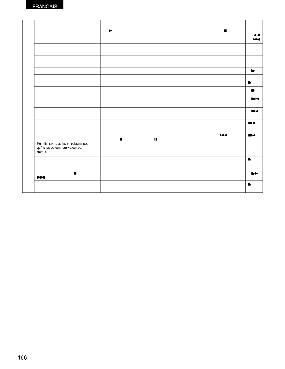 Denon ADV-700 manual 166, Réinitialiser tous les réglages pour, Qu’ils retrouvent leur valeur par, Défaut 