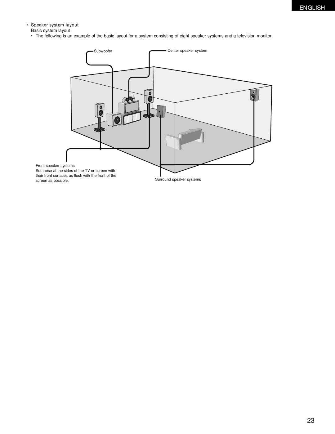 Denon ADV-700 manual Speaker system layout Basic system layout 