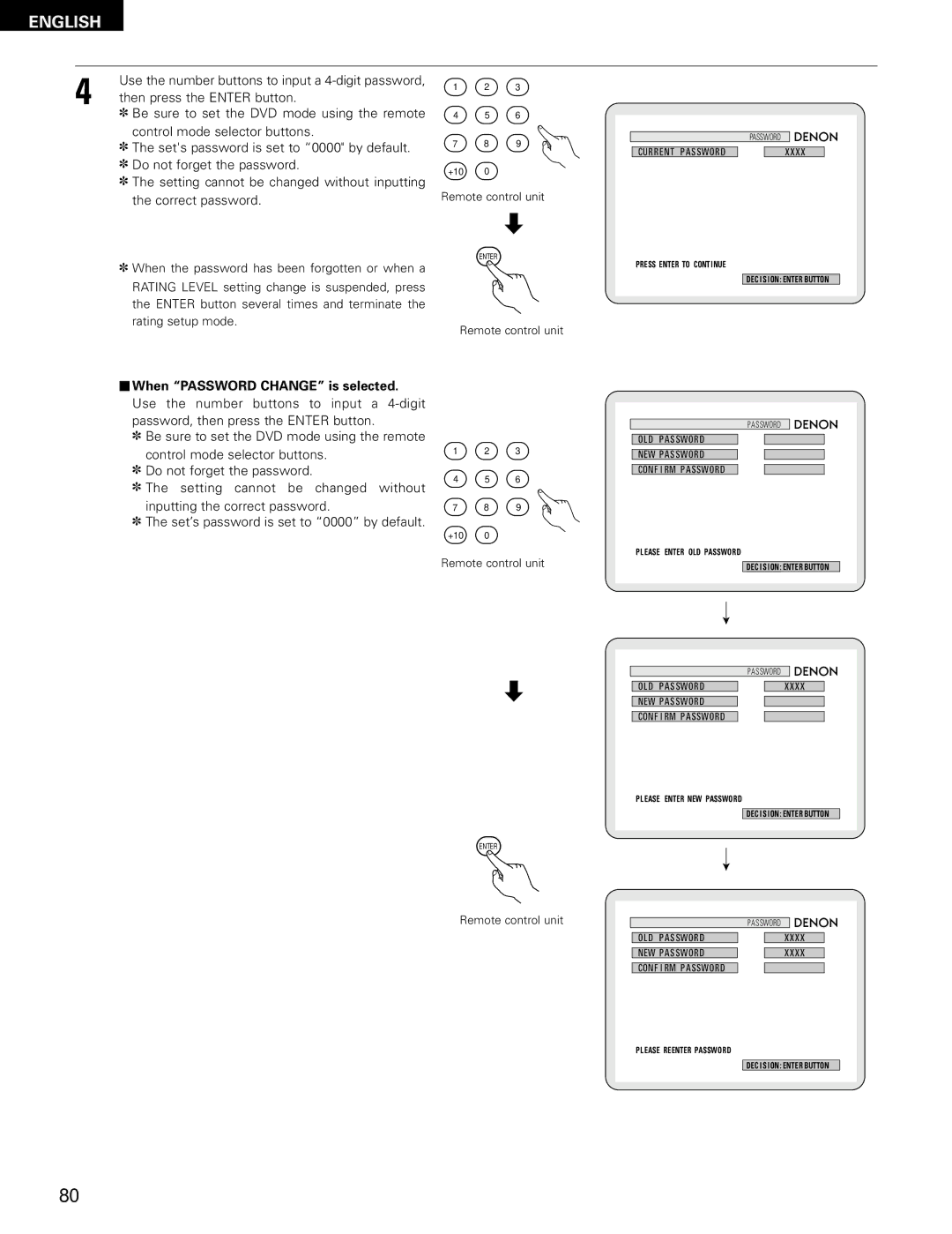 Denon ADV-700 manual Setting cannot be changed without inputting Correct password 