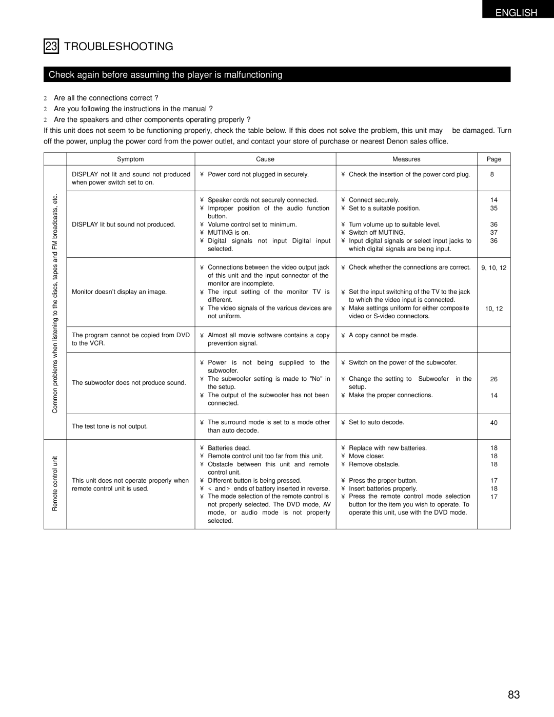 Denon ADV-700 manual Troubleshooting, Check again before assuming the player is malfunctioning 