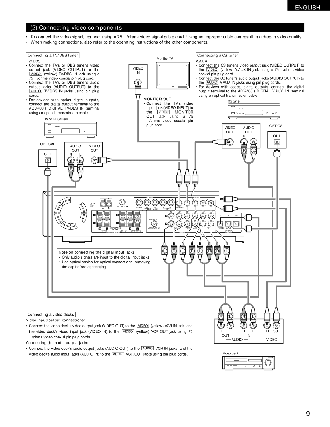 Denon ADV-700 manual Connecting video components, Connecting a TV/DBS tuner, Connecting a CS tuner 