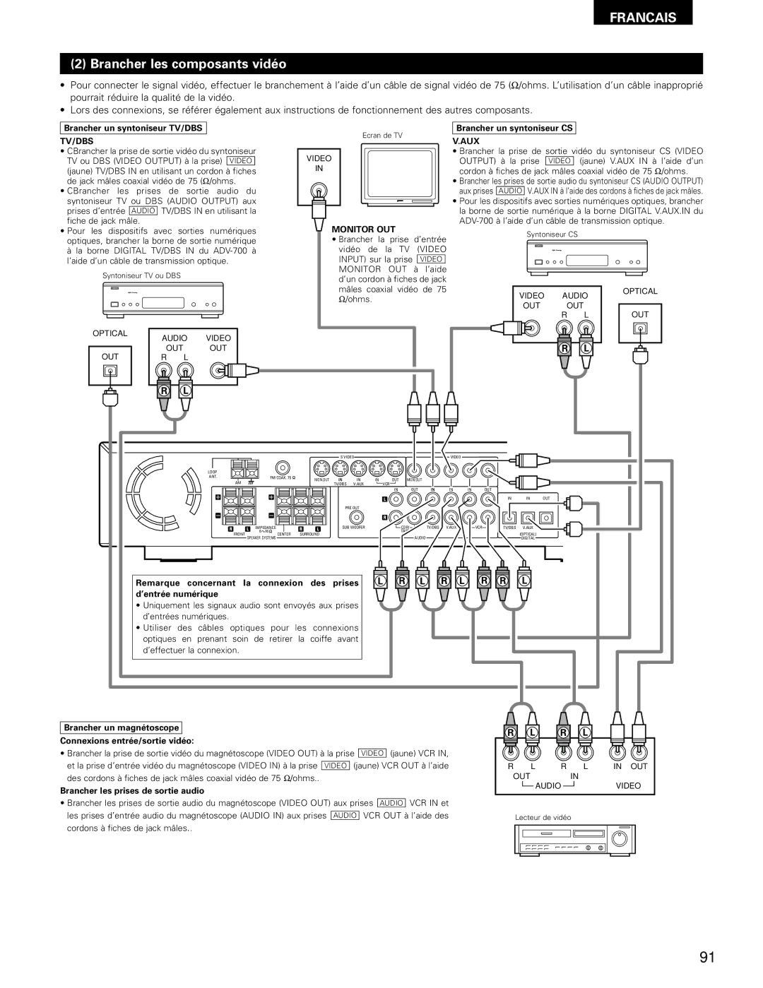 Denon ADV-700 manual Brancher les composants vidéo, Brancher un syntoniseur TV/DBS, Brancher un syntoniseur CS 